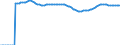 Indicator: Adolescent Fertility Rate for: the Central African Republic