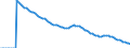 Indicator: Adolescent Fertility Rate for: Canada