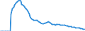 Indicator: Adolescent Fertility Rate for: Switzerland