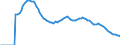 Indicator: Adolescent Fertility Rate for: the Channel Islands
