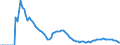 Indicator: Adolescent Fertility Rate for: China