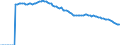 Indicator: Adolescent Fertility Rate for: the Republic of Cote d'Ivoire