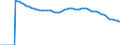 Indicator: Adolescent Fertility Rate for: Colombia