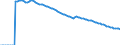 Indicator: Adolescent Fertility Rate for: Comoros