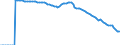 Indicator: Adolescent Fertility Rate for: Cape Verde