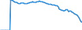 Indicator: Adolescent Fertility Rate for: Costa Rica