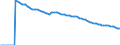 Indicator: Adolescent Fertility Rate for: Caribbean Small States