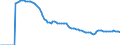Indicator: Adolescent Fertility Rate for: Cuba