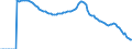 Indicator: Adolescent Fertility Rate for: Curacao
