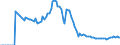 Indicator: Adolescent Fertility Rate for: Cyprus