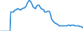 Indicator: Adolescent Fertility Rate for: the Czech Republic
