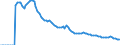 Indicator: Adolescent Fertility Rate for: Germany