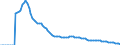 Indicator: Adolescent Fertility Rate for: Denmark