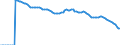Indicator: Adolescent Fertility Rate for: the Dominican Republic