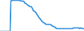 Indicator: Adolescent Fertility Rate for: Algeria