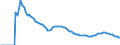 Indicator: Adolescent Fertility Rate for: Developing Countries in East Asia and Pacific
