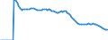 Indicator: Adolescent Fertility Rate for: Developing Countries in Europe and Central Asia