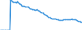 Indicator: Adolescent Fertility Rate for: Egypt