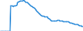 Indicator: Adolescent Fertility Rate for: the Euro Area