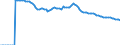 Indicator: Adolescent Fertility Rate for: Eritrea