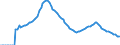 Indicator: Adolescent Fertility Rate for: Spain
