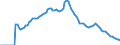 Indicator: Adolescent Fertility Rate for: Estonia