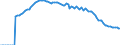 Indicator: Adolescent Fertility Rate for: Ethiopia