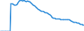 Indicator: Adolescent Fertility Rate for: the European Union