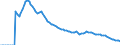 Indicator: Adolescent Fertility Rate for: Finland
