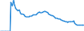 Indicator: Adolescent Fertility Rate for: Fiji