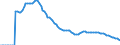 Indicator: Adolescent Fertility Rate for: France
