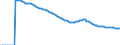 Indicator: Adolescent Fertility Rate for: the Federated States of Micronesia