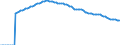 Indicator: Adolescent Fertility Rate for: Gabon