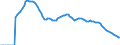 Indicator: Adolescent Fertility Rate for: the United Kingdom