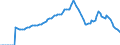 Indicator: Adolescent Fertility Rate for: Georgia