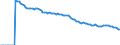 Indicator: Adolescent Fertility Rate for: Ghana