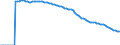 Indicator: Adolescent Fertility Rate for: the Republic of the Gambia