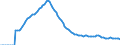 Indicator: Adolescent Fertility Rate for: Greece