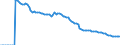 Indicator: Adolescent Fertility Rate for: Grenada