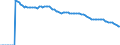 Indicator: Adolescent Fertility Rate for: Guatemala