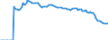 Indicator: Adolescent Fertility Rate for: Guam
