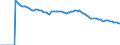Indicator: Adolescent Fertility Rate for: Guyana