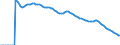 Indicator: Adolescent Fertility Rate for: High Income Countries