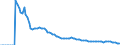 Indicator: Adolescent Fertility Rate for: Hong Kong SAR, China