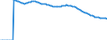 Indicator: Adolescent Fertility Rate for: Honduras