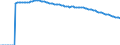Indicator: Adolescent Fertility Rate for: Heavily Indebted Poor Countries