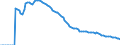 Indicator: Adolescent Fertility Rate for: Croatia