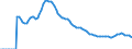 Indicator: Adolescent Fertility Rate for: Hungary