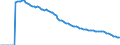 Indicator: Adolescent Fertility Rate for: Indonesia