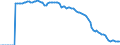 Indicator: Adolescent Fertility Rate for: India